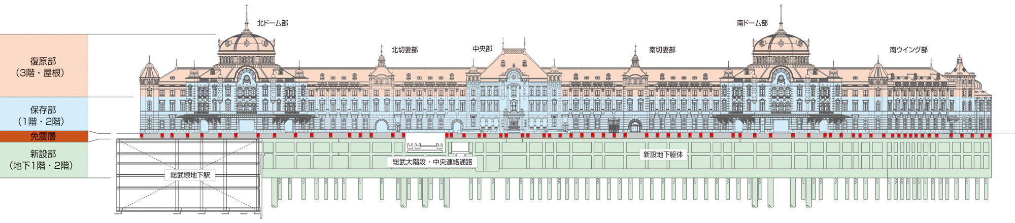 工事の区分