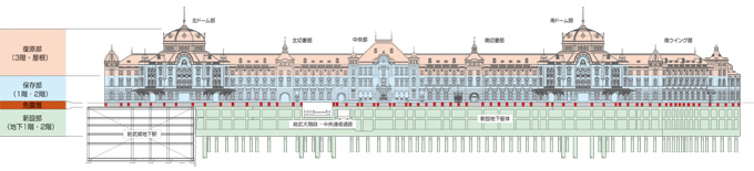 図：工事の区分