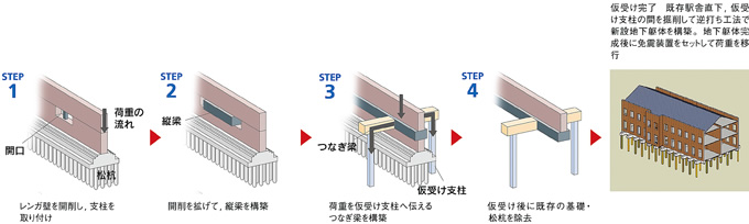 仮受けの施工ステップ