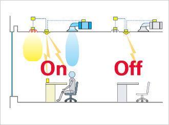 図：『タスク＆アンビエント照明システム』イメージ