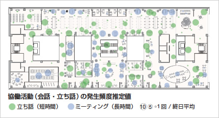 図：ワーカーの活動状況のシミュレーション