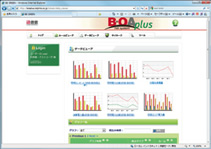 写真：『B・OA plus』グラフ選択画面