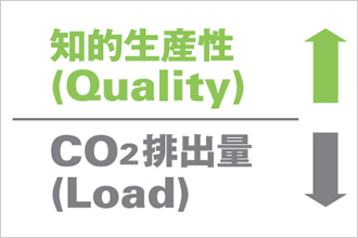 図：知的生産性を高めながらCO2排出量をゼロへ導く，オフィス版ZEBをかたちにする様々な仕掛けとは――。