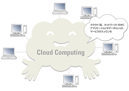 図：クラウドコンピューティング