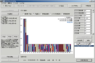 画像：【予算シミュレーション】予算制約があるなかで，橋梁群のLCC低減に最も効果的な長期予算配分をシミュレーション