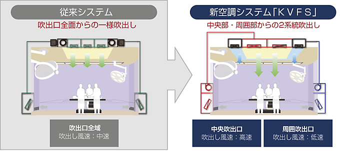 図：システム概要