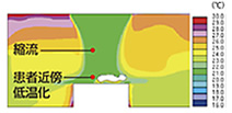 図：温度分布