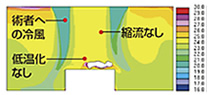 図：温度分布