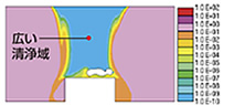 図：汚染濃度分布