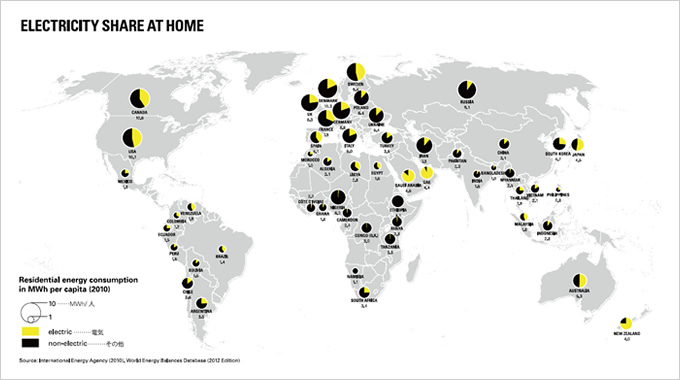 図版：図3　国別に見る家庭でのエネルギー消費源