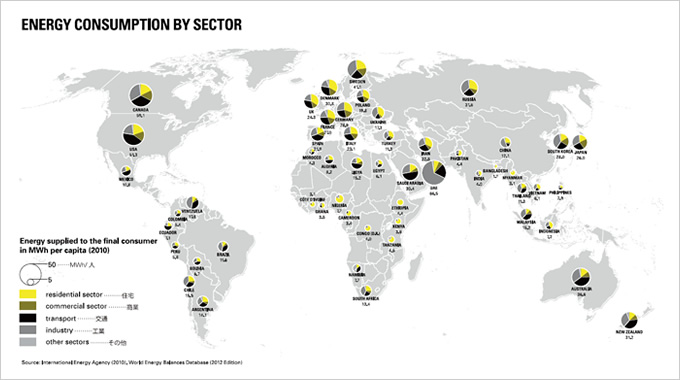 図版：図4　国別に見るエネルギー消費の産業構成