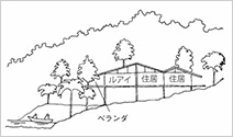 図版：断面図