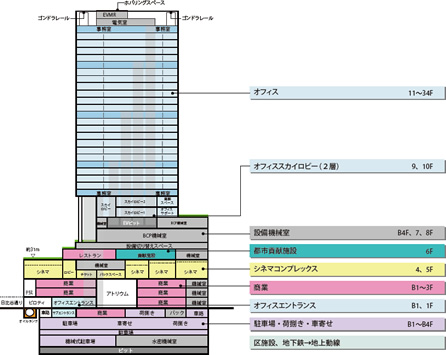 図版：建物断面図