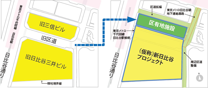 図版：区画整理イメージ