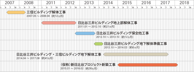 図版：区画整理全体事業計画