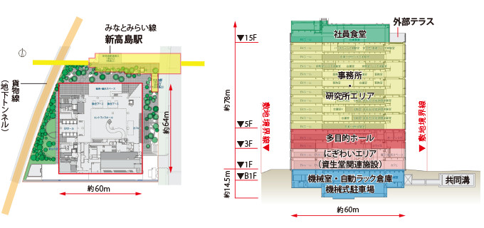 図版：設計図