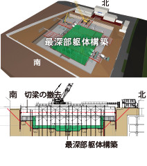 図版：切梁撤去・最深部躯体構築