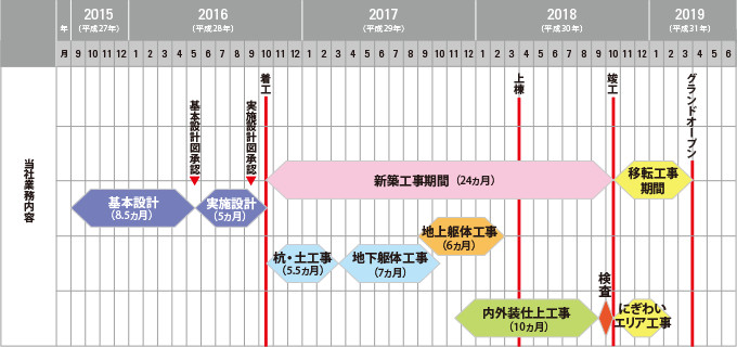 図版：全体スケジュール