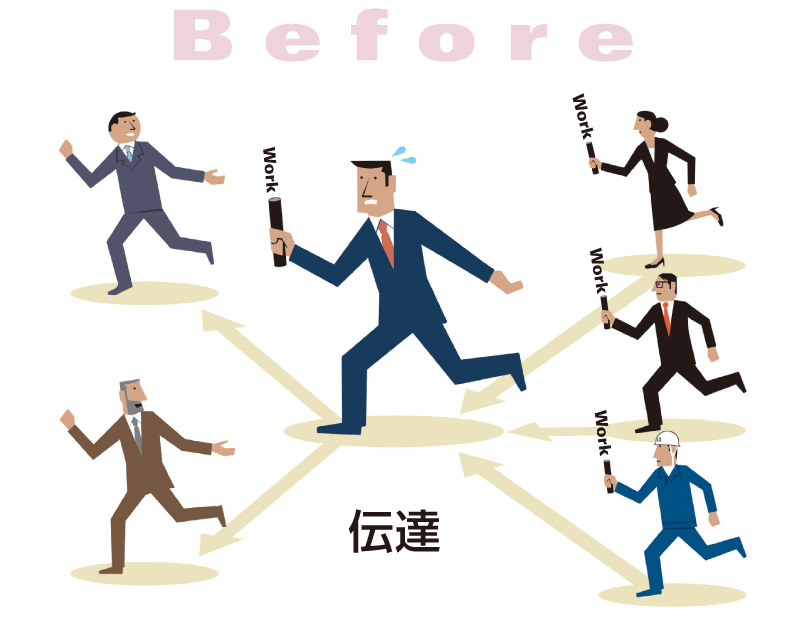 図版：Before 伝達