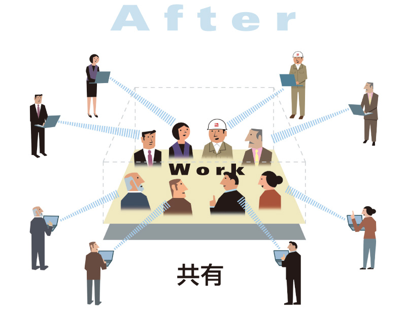 図版：After 共有