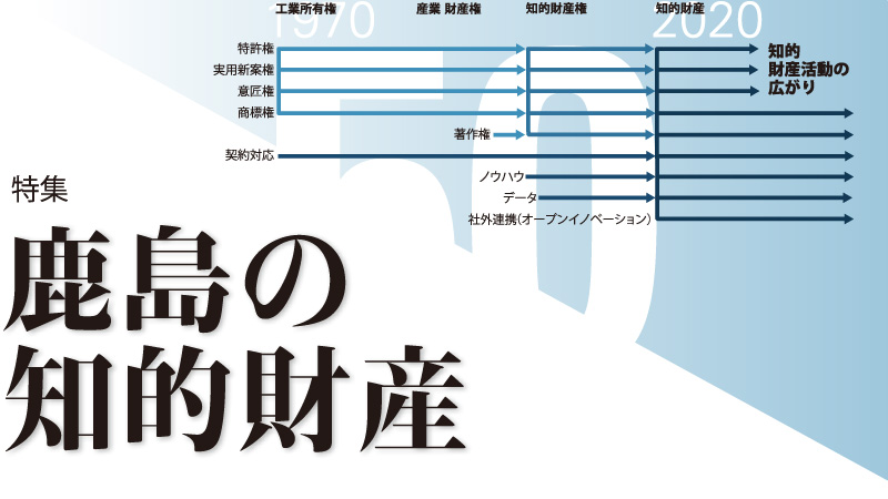 特集　鹿島の知的財産