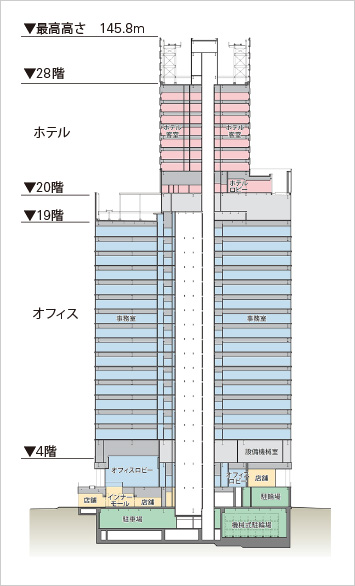 図版：フロア構成（断面図）