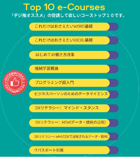 図版：「基礎（知る）」メニューでデジ推オススメのコーストップ10