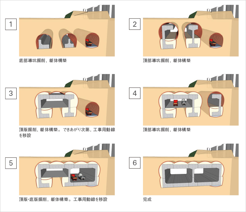 図版：函体構築のステップ