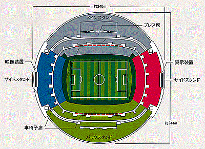 特集 スタジアム 埼玉県営サッカースタジアム