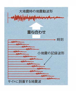 ���o���I���@