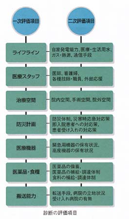 �a�@�̖h�Ћ@�\�ȈՐf�f�V�X�e��