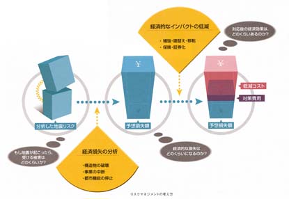 ���X�N�}�l�W�����g�̍l����