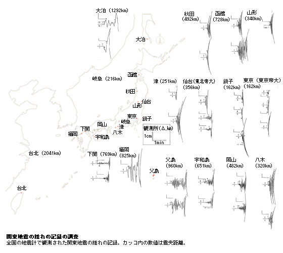 地震 関東