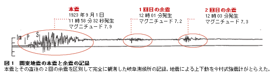 地震 関東