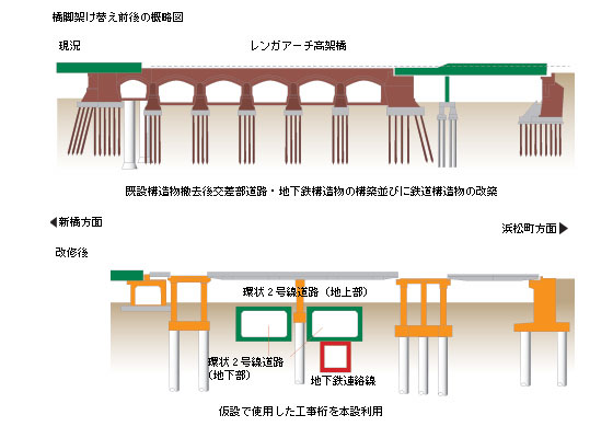 橋脚架け替え前後の概略図