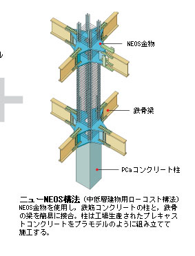 ニューNEOS構法 (中低層建物用ローコスト構法)