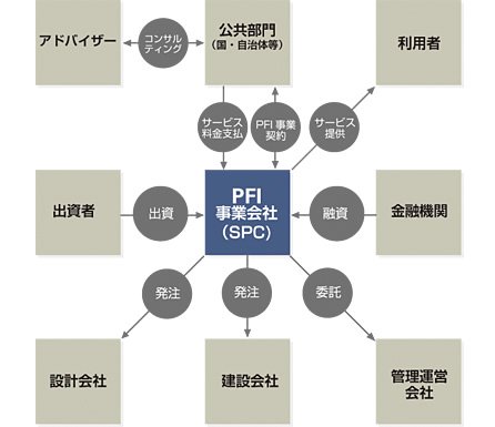 図：事業スキーム