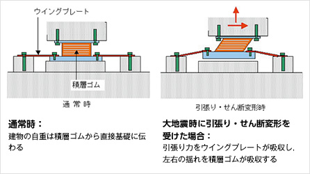 図：ウインカー工法®