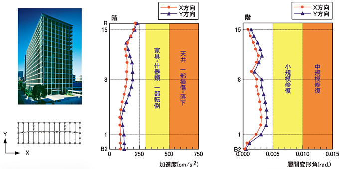 図：「被災度判定システム」分析結果のイメージ