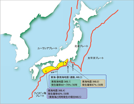 図：南海トラフ沿いに発生が予想される巨大地震（出典：小堀鐸二研究所 2011年 年次報告）