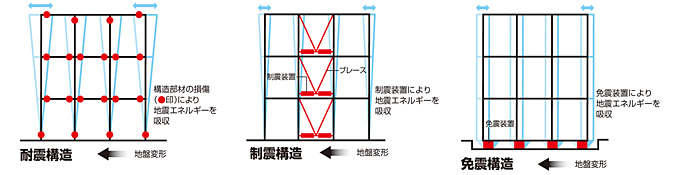 図