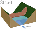 図：Step-1 山の斜面が崩落し，土砂が流れをせき止めてダム湖ができた