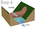 図：Step-4 より多くの降雨でも川の水を流せるように，排水路を設置する