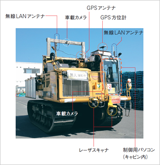 図版：クローラダンプに様々な計器やセンサを搭載して自動走行を実現