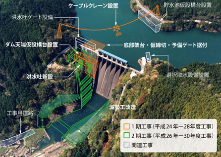 写真：改造事業概要図