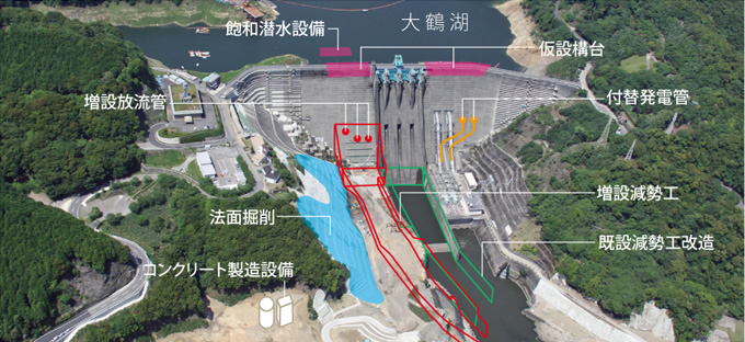 写真：再開発事業の概要図