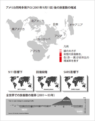 図版：〈図1解説〉