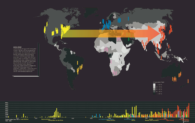 図版：図4　世界の超高層建築の歴史の可視化