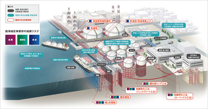 図版：臨海地区の地震リスクとその対策例