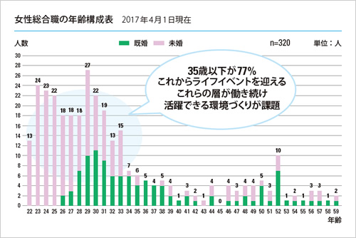 September 17 特集 私たちが創る これからの女性の働き方 Kajimaダイジェスト 鹿島建設株式会社